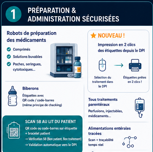 Préparation & administration sécurisées