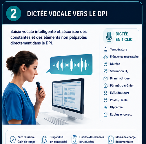 Dictée vocale vers le DPI