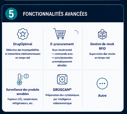Fonctionnalités avancées